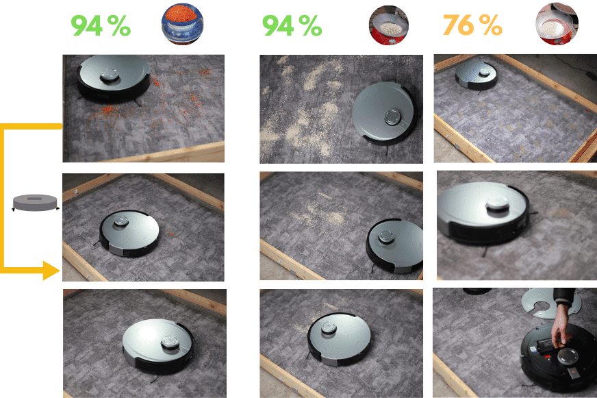 Das Saugtestergebnis des ECOVACS DEEBOT X1 Turbo auf einem kurzflorigen Teppich wird übersichtlich dargestellt